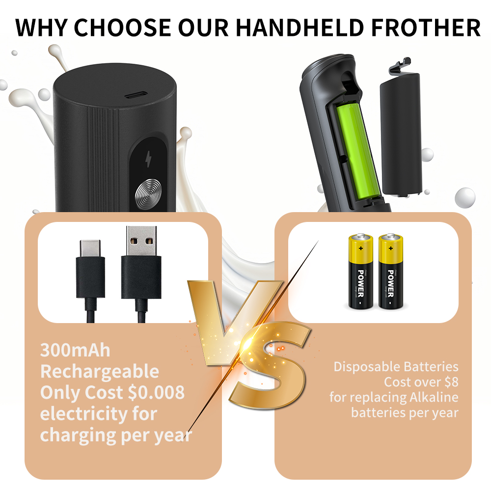 Multi-Function Wireless Rechar - đánh giá và giá Electric Milk Frother Handheld